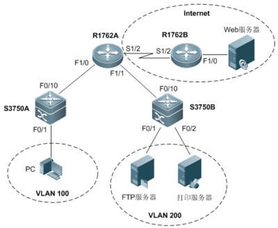 全國(guó)中職計(jì)算機(jī)技能大賽（園區(qū)網(wǎng)）試題解析與計(jì)算機(jī)網(wǎng)絡(luò)技術(shù)開(kāi)發(fā)應(yīng)用